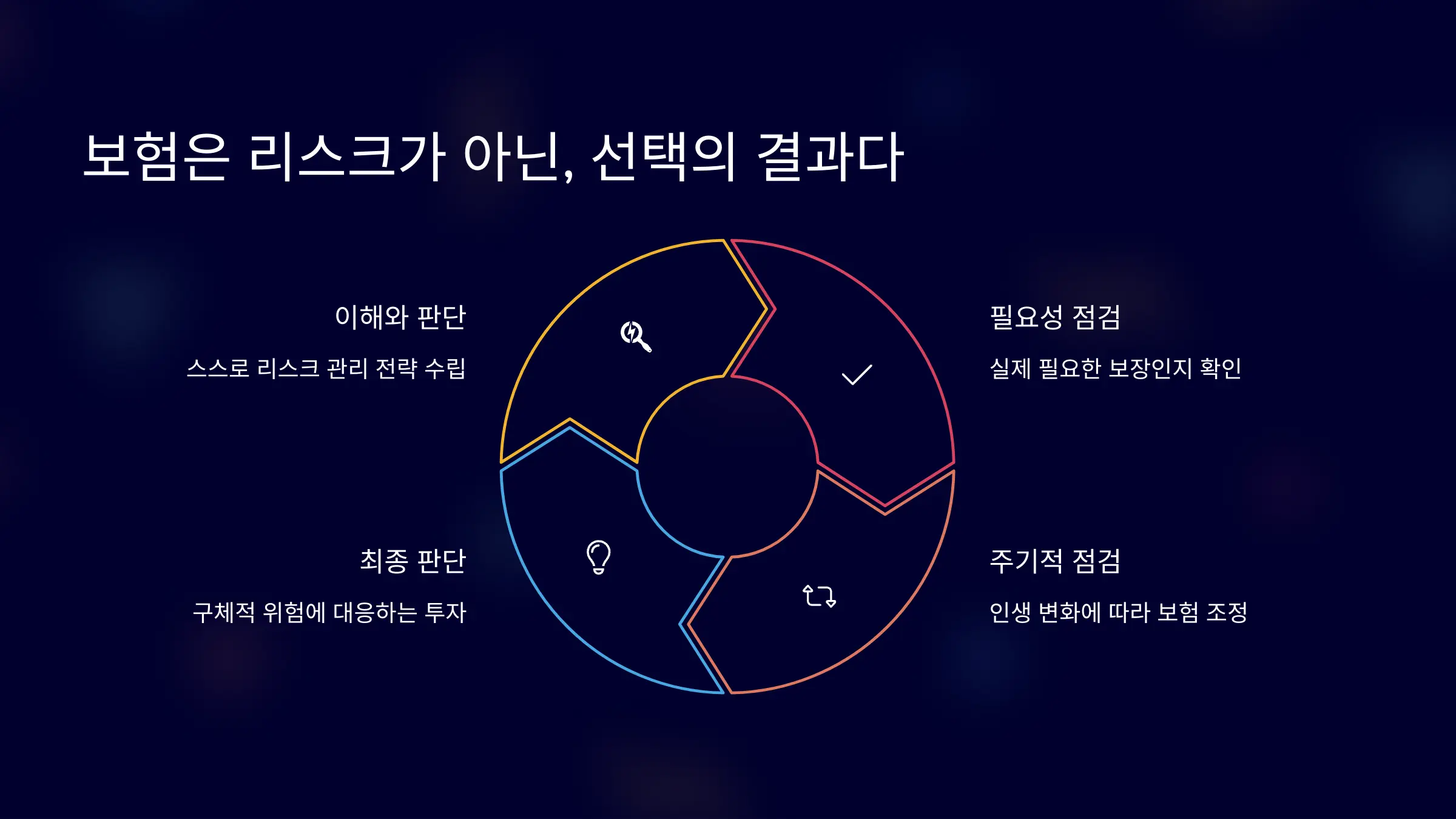 보험은 리스크가 아닌, 선택의 결과다