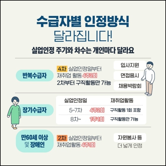 변경된 수급자별 인정방식