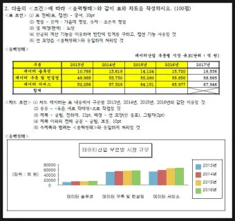 itq자격증 갱신 유효기간 조회 발급기관 시험과목_18