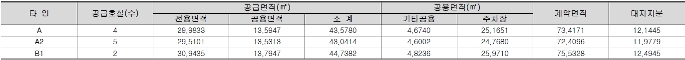 DMC가재울아이파크2차-2