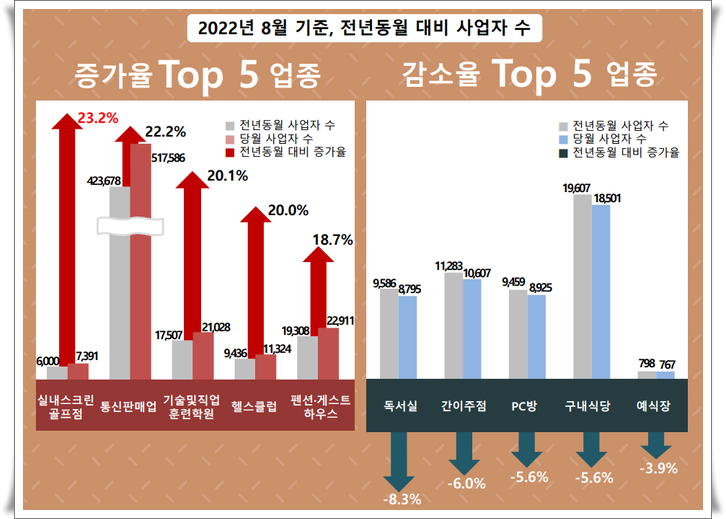  스크린골프창업 과거와 현재 그리고 미래