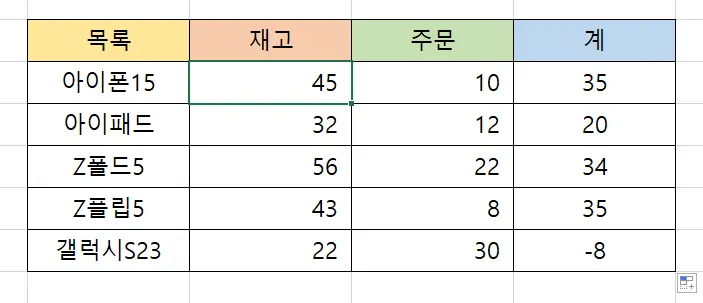 엑셀 빼기 함수 imsub 적용 후 모습