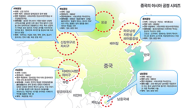중국의-아시아-대륙-공정-지도