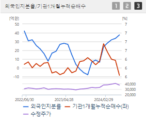 삼성카드 주가전망 목표주가 배당금