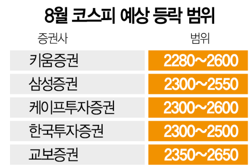 코스피 예상