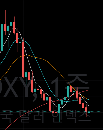  주간 CURRENCY 2023-04-08
