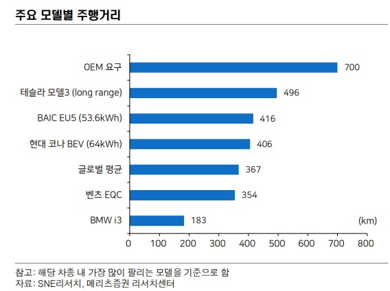  (삼프로 TV 업종기초교육) 배터리 기술 진보 방향