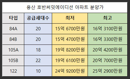 용산-호반써밋에이디션-아파트-분양가