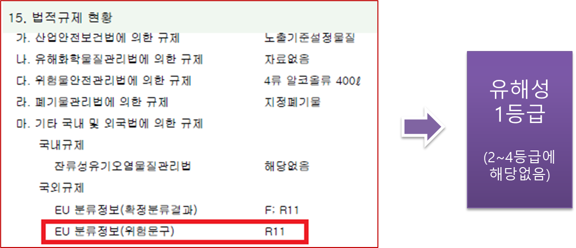 위험문구(R-phrase)