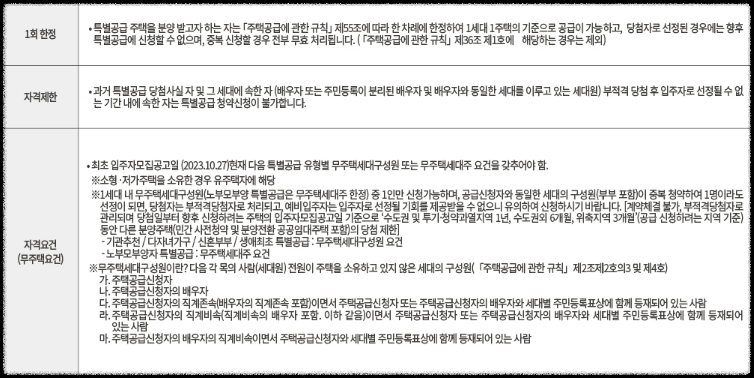 경기도 의정부시 10월 분양 &#39;더샵 의정부역 링크시티&#39; 일반분양 청약 정보 (일정&#44; 분양가&#44; 입지분석)