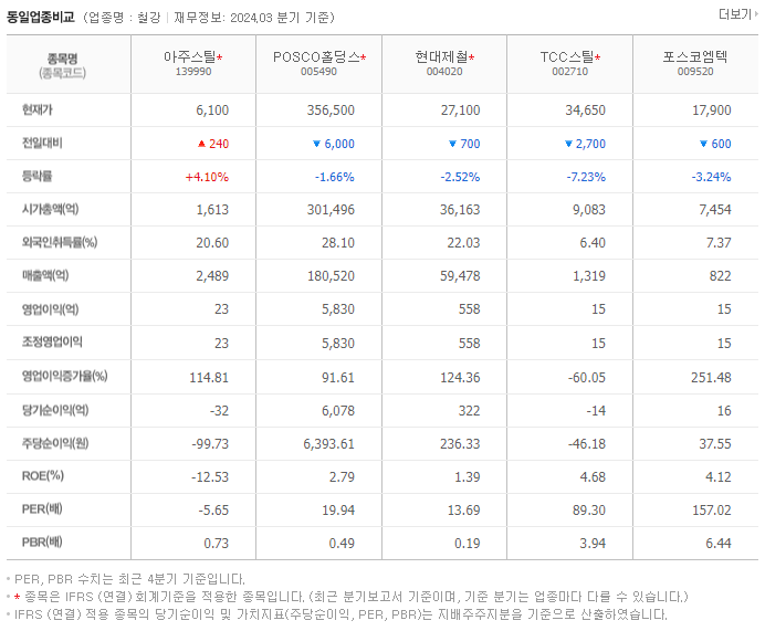 아주스틸_동종업비교자료