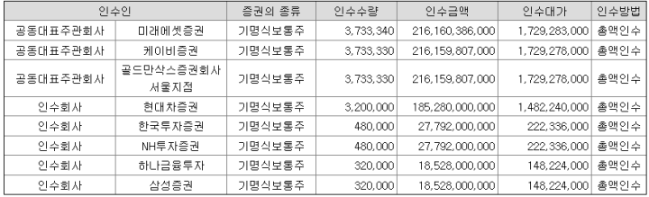 각 기관별 공모주식 배정물량 정리표