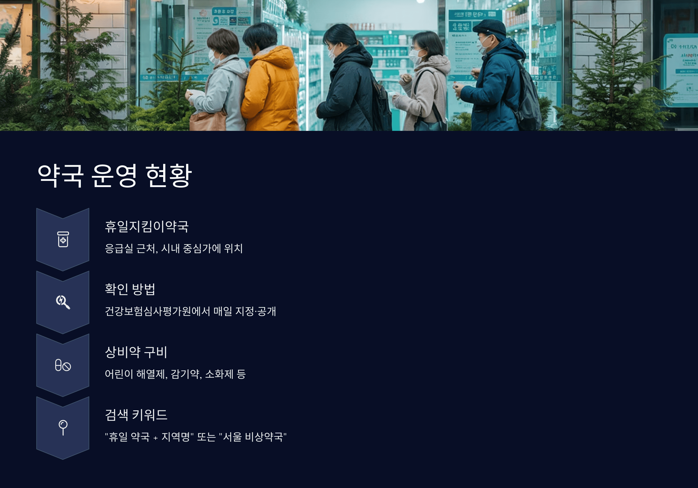 약국 운영 현황