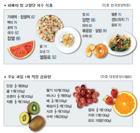 혈당관리방법-혈당모니터링-혈당조절방법