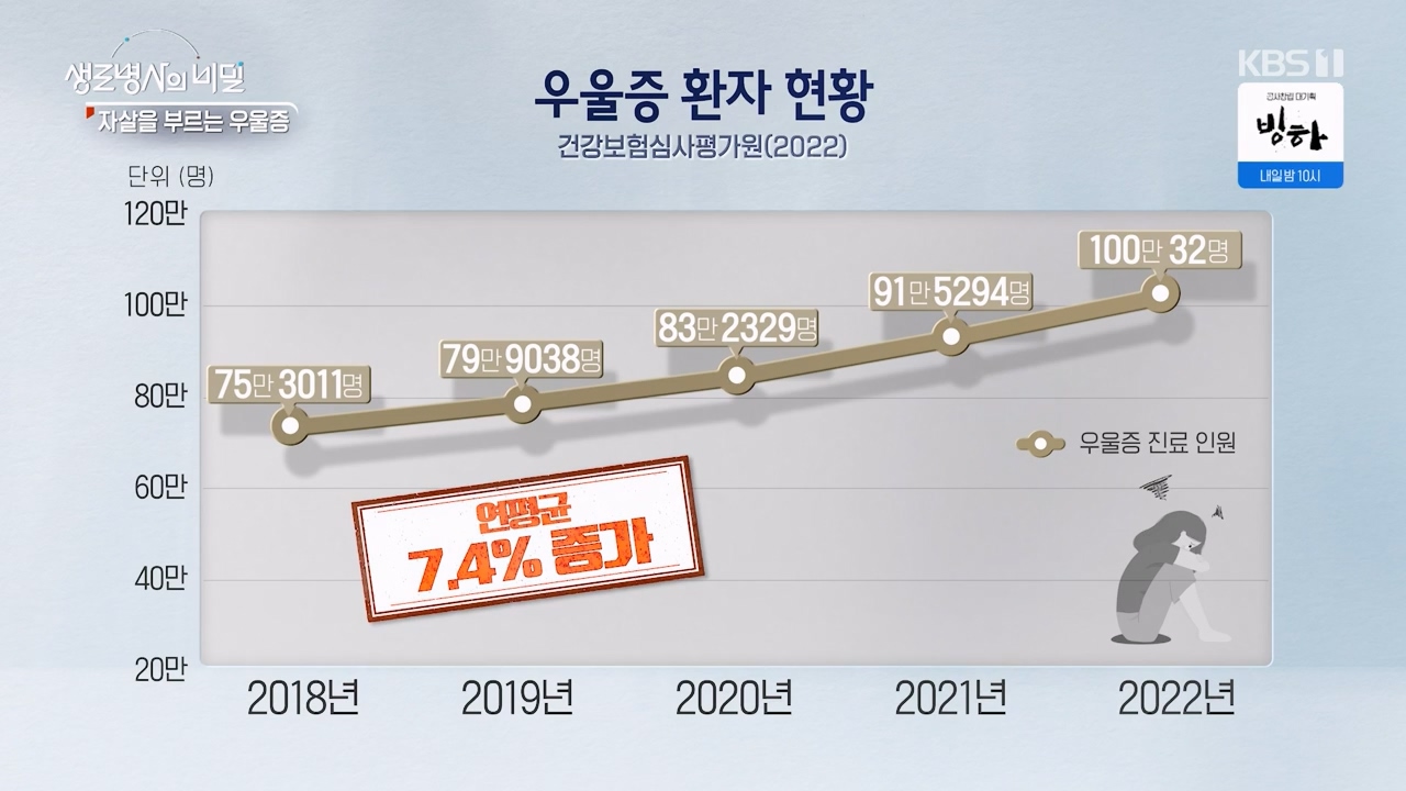 생로병사의 비밀.E905.240321p-NEXT.mp4_20240321_201856.153.jpg