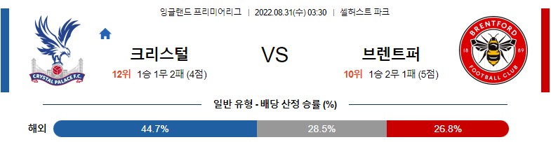 &lt;프로토 승부식&gt;2022년 8월 31일 프리미어리그 [팰리스 vs 브렌트포드]