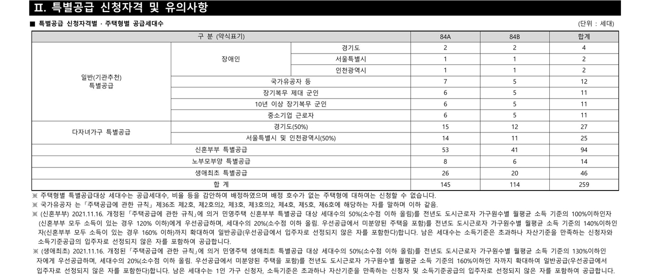 휴먼빌일산클래스원-20