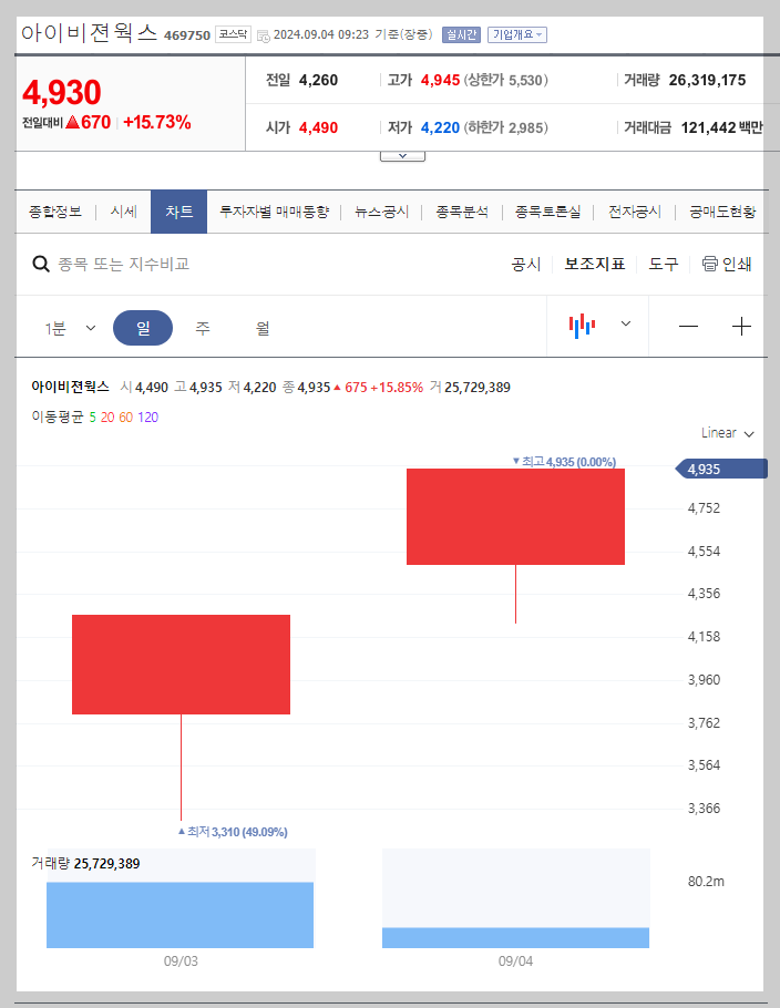 아이비젼웍스 주가 분석