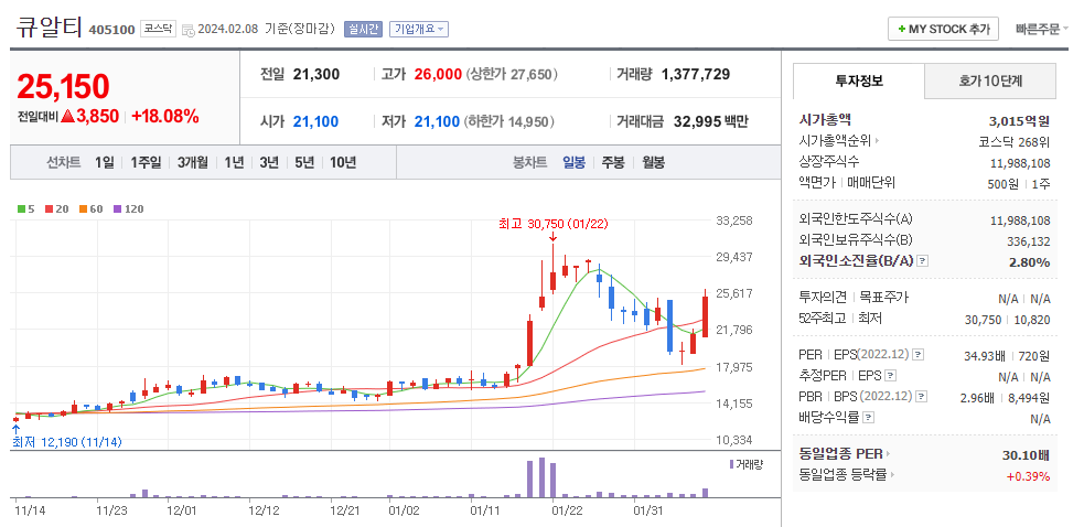 큐알티 일봉차트