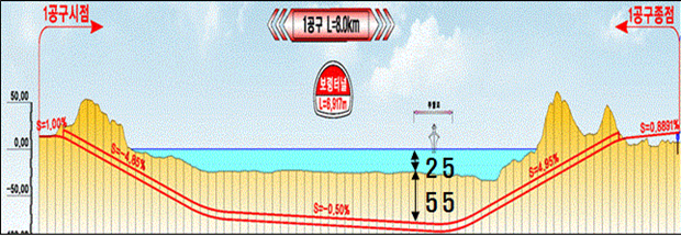2021년 12월 1일 개통 보령 해저터널8