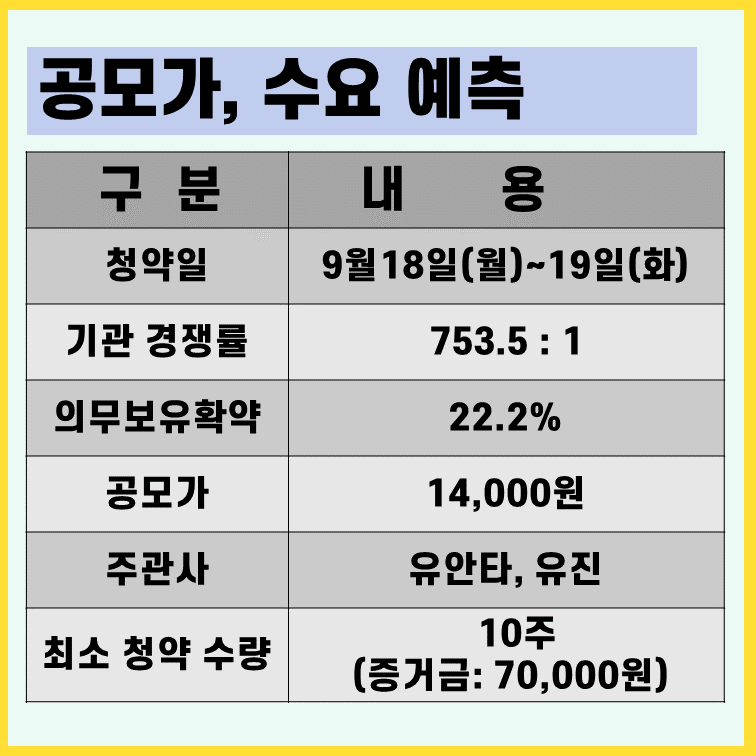 아이엠티 수요예측 공모가