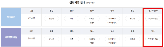 고효율-가전-환급-서류