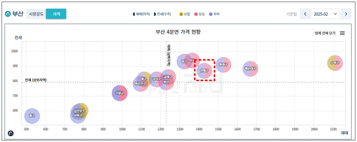 부동산지인-부산