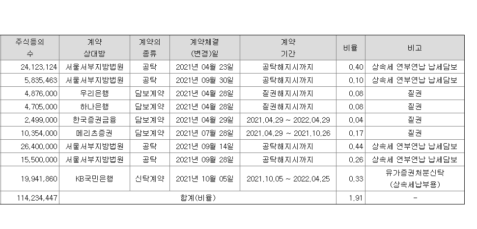  홍라희 여사 삼성전자 주식 처분 관련 공시 분석