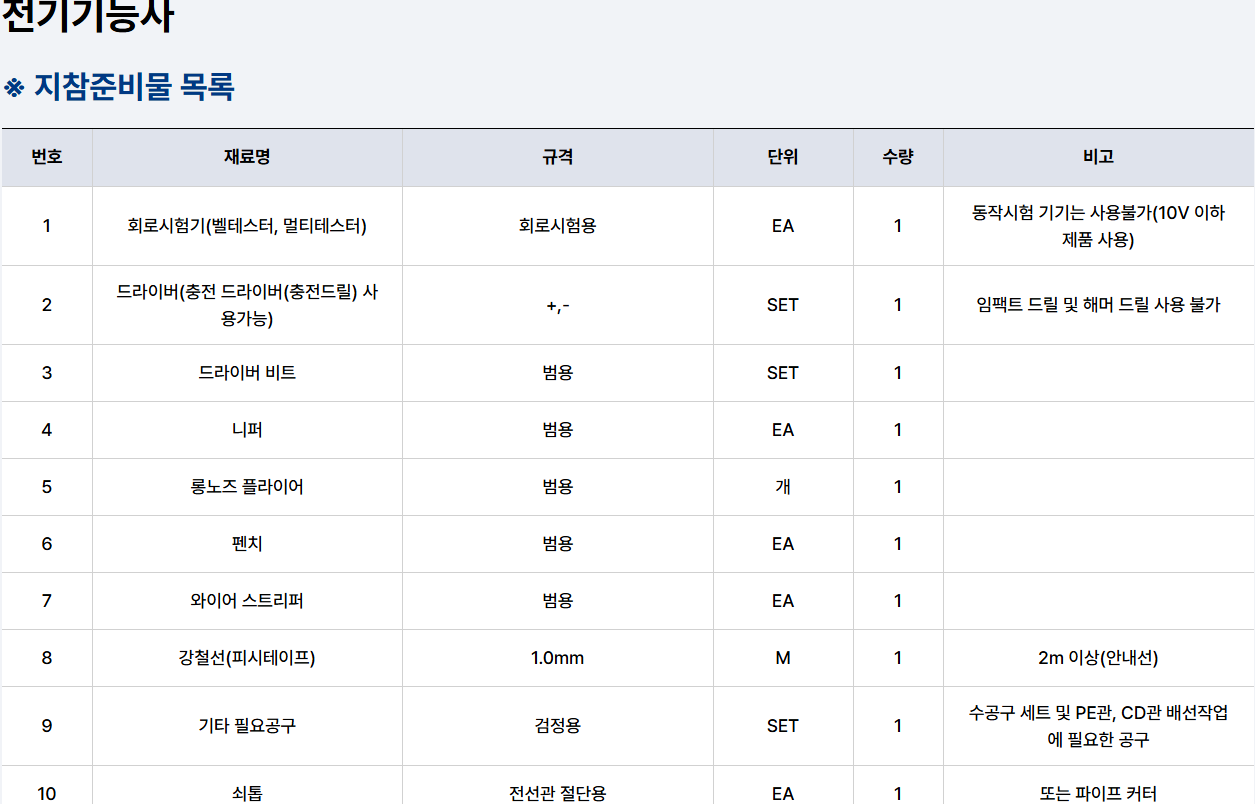 전기기능사 실기시험 지참 준비물