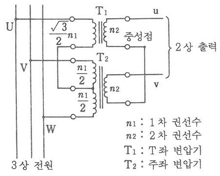  전기기사 기출문제 풀이 및 암기자료