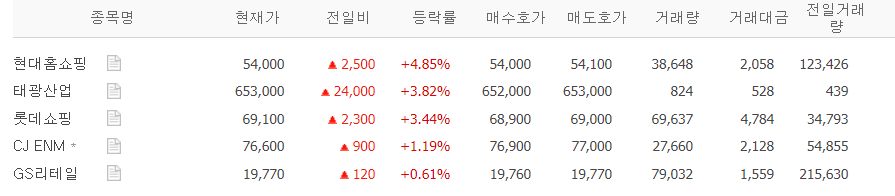  홈쇼핑 관련주 시세 전망 총정리