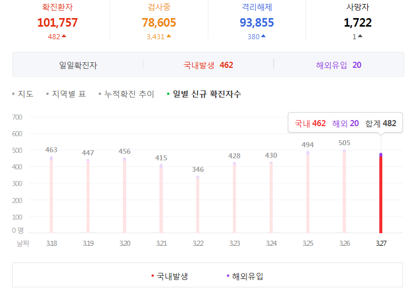  코로나19 - 4차 재난지원금 (버팀목자금 플러스) 3월 29일부터 지급 신청