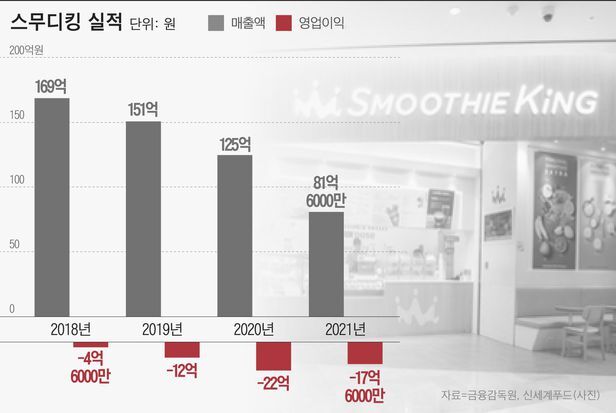 (주)신세계푸드 이미지