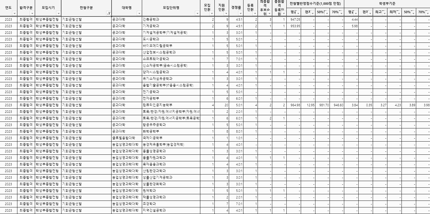 학생부종합 (기회균형선발) - 1