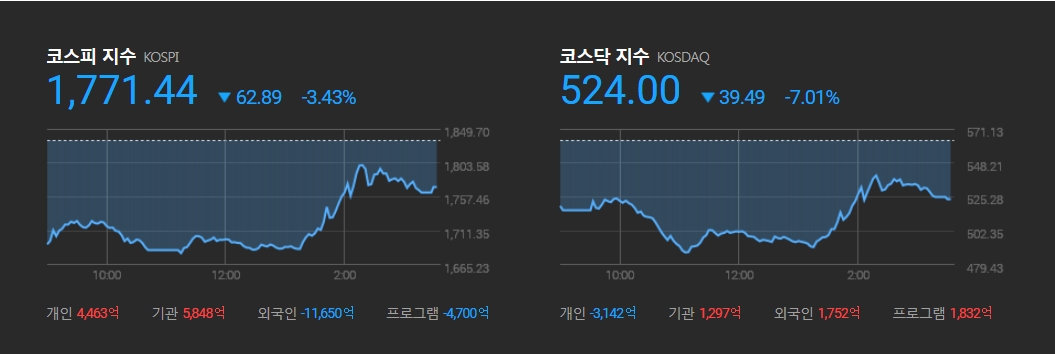 6개월간 전 종목 공매도 금지