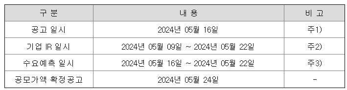 하스 5월 공모주 일정 알아보기