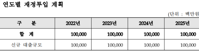 재정투입계획