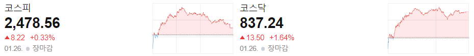 오늘 주식-시간외 단일가-오늘의 상한가종목-특징주-1월26일-급등주