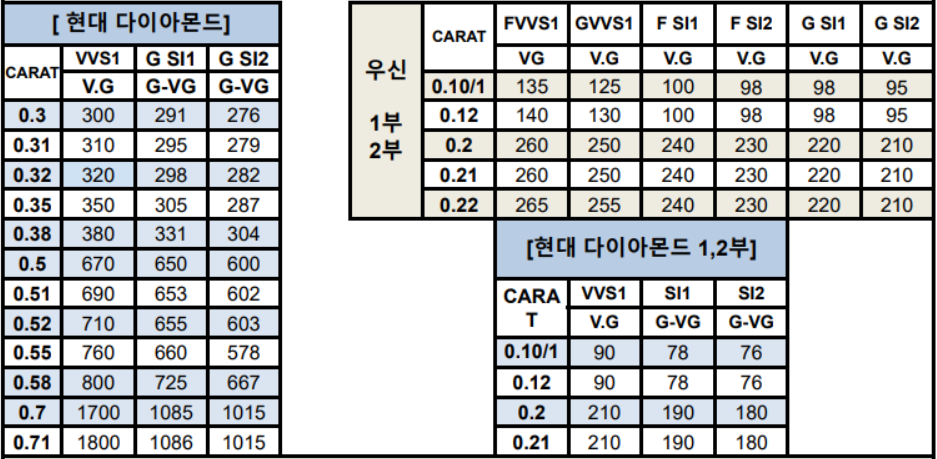 현대 다이아몬드 시세표