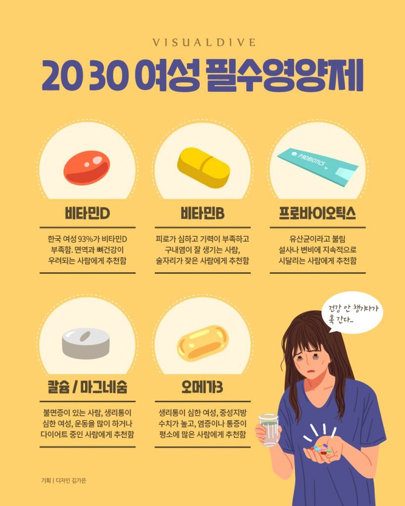  20대 여성을 위한 영양제와 추천 제품 소개