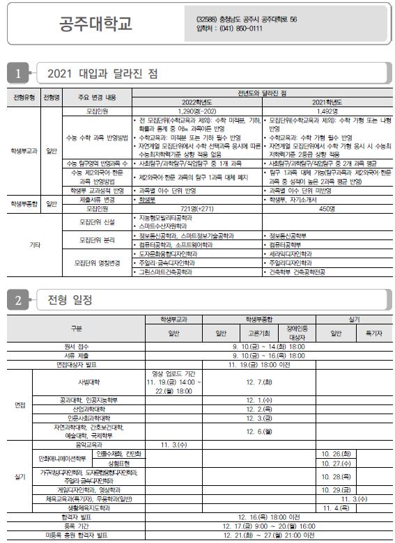 공주대학교 2022학년도 수시전형 방법, 모집요강 및 전년도 수시 입시결과(수시등급) 공주대학교 2022학년도 수시전형 방법, 모집요강 및 전년도 수시 입시결과(수시등급)