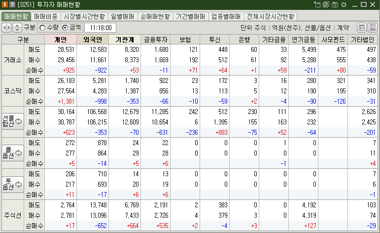 매매현황