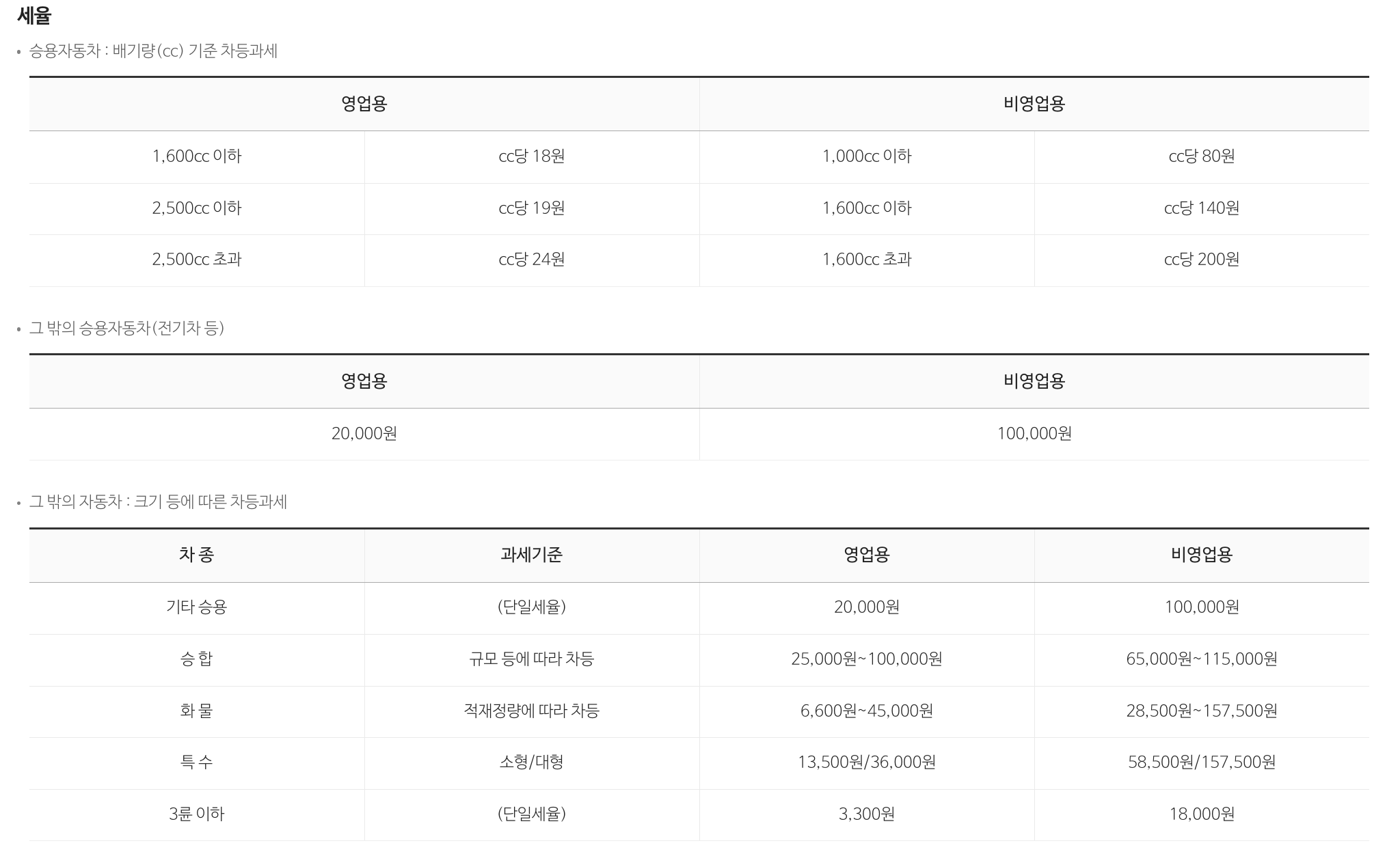 자동차세 연납신청 세율