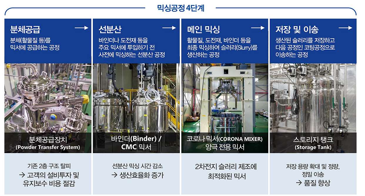  리비안 관련주... 티에스아이(277880)