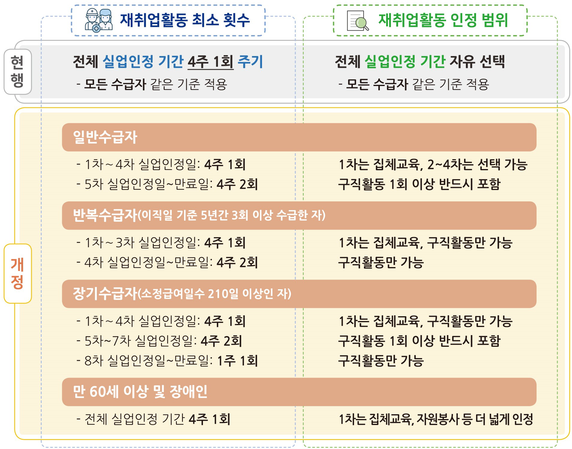 실업급여(구직급여) 신청 방법