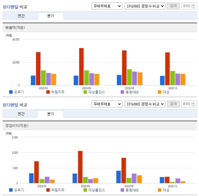 오뚜기_업종분석