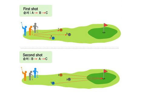 파크골프 세컨샷 순서