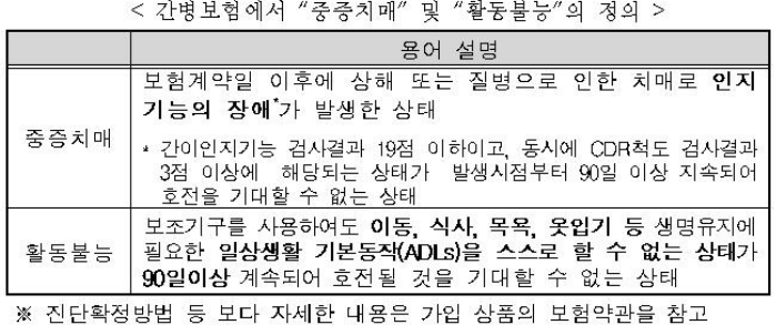 출처; 금융감독원 보도자료, 노후대비 간병보험 가입시 유의사항