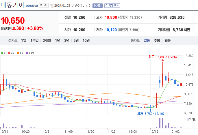 농기계 관련주 BEST 10