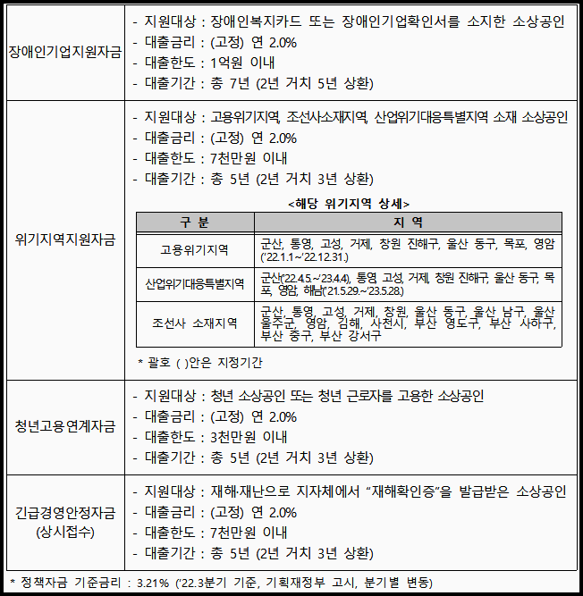 소상공인 정책자금 대출종류2